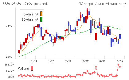 アイコムチャート