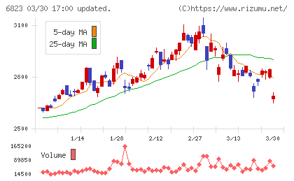 リオンチャート
