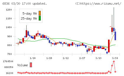 ぷらっとホームチャート