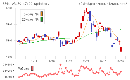 横河電機チャート