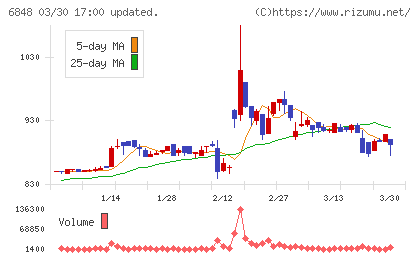 東亜ディーケーケーチャート