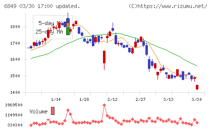 日本光電チャート