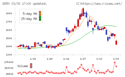 チノーチャート