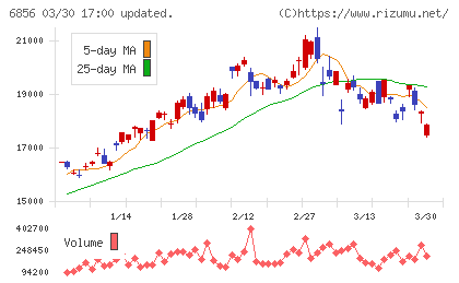 堀場製作所チャート