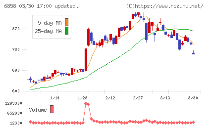 小野測器チャート