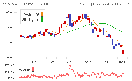 エスペックチャート