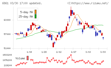 キーエンスチャート