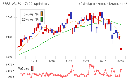 ニレコチャート