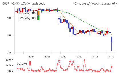 リーダー電子チャート