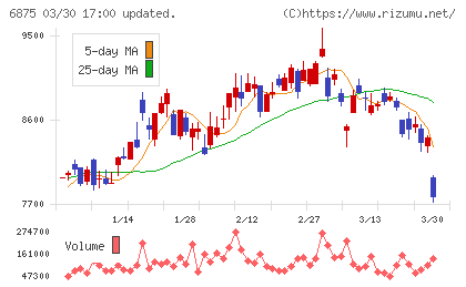 メガチップスチャート