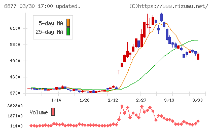 ＯＢＡＲＡ　ＧＲＯＵＰチャート