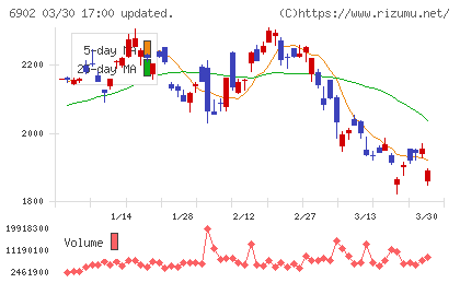 デンソーチャート