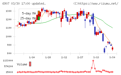 ジオマテックチャート