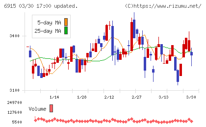 千代田インテグレチャート