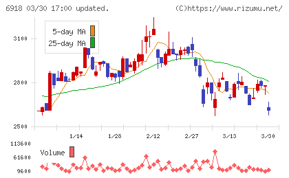 アバールデータチャート