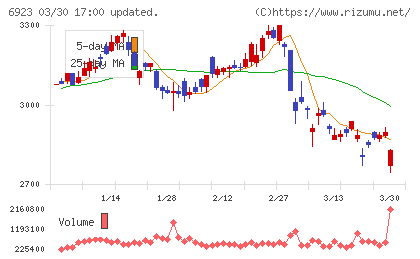 スタンレー電気チャート