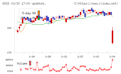 岡谷電機産業チャート