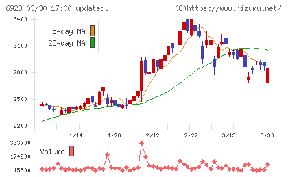 エノモトチャート