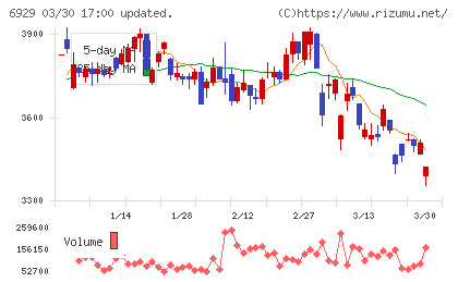 日本セラミックチャート