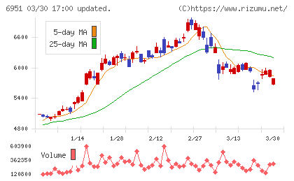日本電子チャート