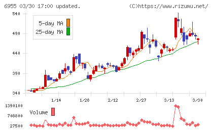 ＦＤＫチャート