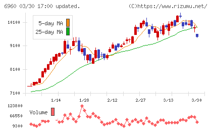 フクダ電子チャート