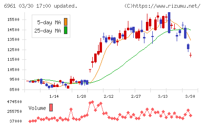 エンプラスチャート