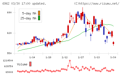 大真空チャート