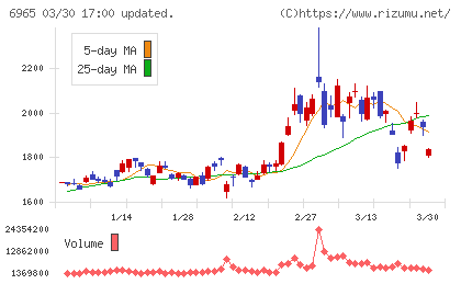 浜松ホトニクスチャート