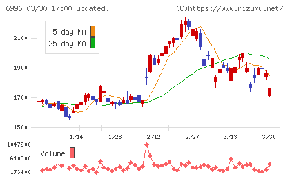 ニチコンチャート