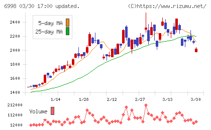 日本タングステンチャート