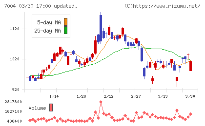 カナデビアチャート