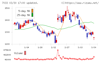 マネジメントソリューションズチャート