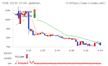 イーエムネットジャパンチャート