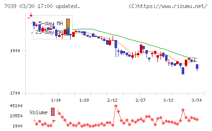 ブリッジインターナショナルグループチャート