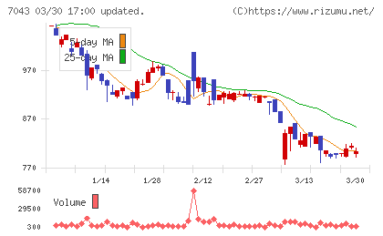 アルーチャート