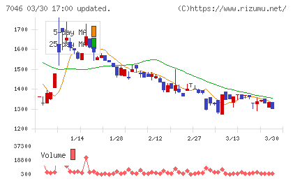 ＴＤＳＥチャート