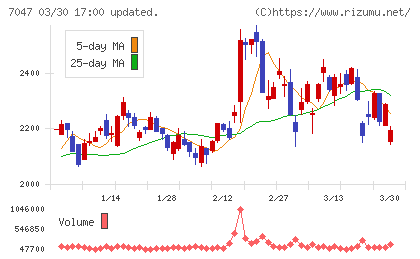 ポートチャート