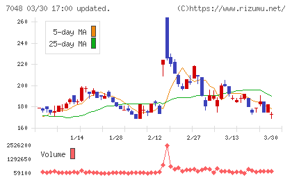ベルトラチャート