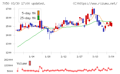 フロンティアインターナショナルチャート