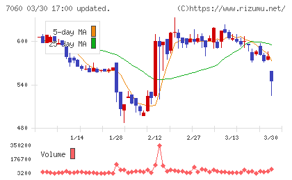 ギークスチャート