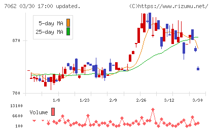 フレアスチャート