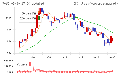 ユーピーアールチャート