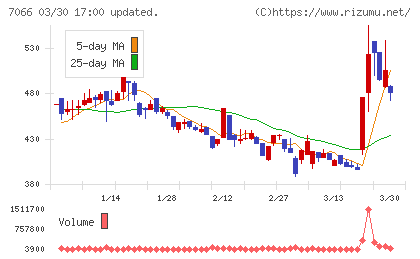 ピアズチャート