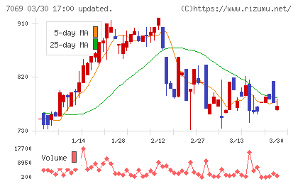 サイバー・バズチャート