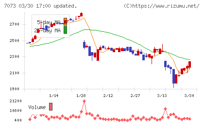 ジェイックチャート
