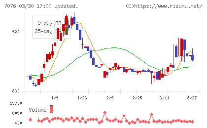 名南Ｍ＆Ａチャート