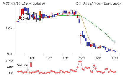 ＡＬｉＮＫインターネットチャート
