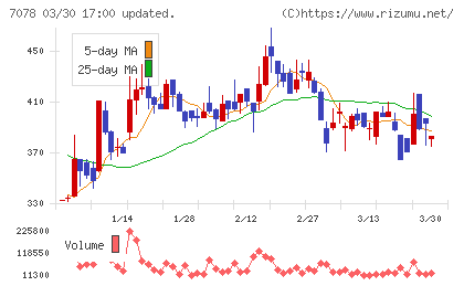 ＩＮＣＬＵＳＩＶＥ　Ｈｏｌｄｉｎｇｓチャート