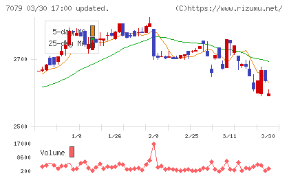 ＷＤＢココチャート